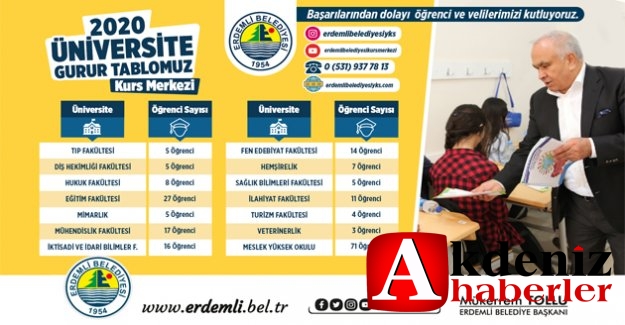 Erdemli Belediyesi Kurs Merkezlerinden Büyük Başarı