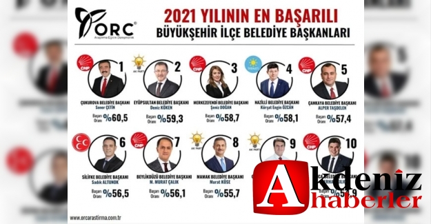 Başkan Altunok Yine Zirvede