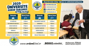 Erdemli Belediyesi Kurs Merkezlerinden Büyük Başarı